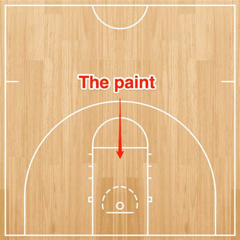What is The Paint in Basketball .